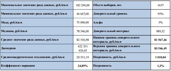 Минимальные цены на жилье в Севастополе 2016